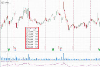 develop a 100 pc accurate data extractor, ocr for thinkorswim