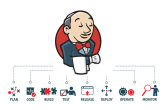 configure the cicd pipelines on jenkins