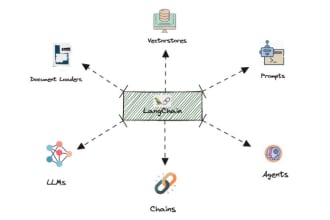 create a customized knowledge chatbot using langchain