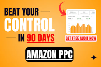 amazon PPC campaign flywheel PPC system amazon sponsored ads