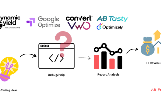 debug your ab tests campaigns