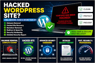 recover, secure , ai protect your wordpress website from hackers, malware