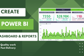 create power bi reports and dashboards