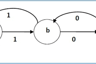 do anything in finite automata and formal language