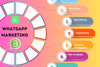 do whatsapp marketing data management,data mining and data scrapping for you