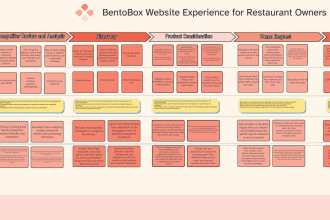 build a customer experience journey map