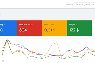 setup and manage campaigns on google ads