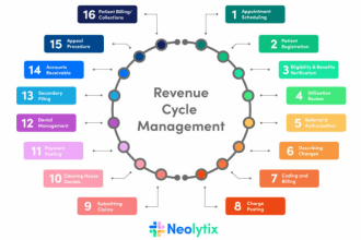 do medical billing, charge entry, payment posting, denial management