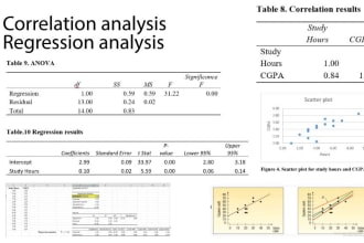 do regression and correlation analysis in excel or IBM spss
