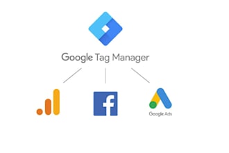 setup GTM, user consent, ga4, custom events and ads tracking
