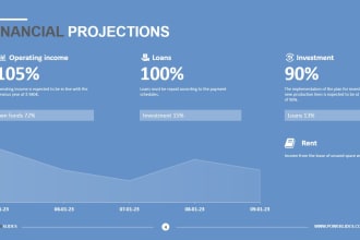 prepare financial projections and forecasts