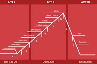 revise your screenplay for dialogue and structure to industry standards