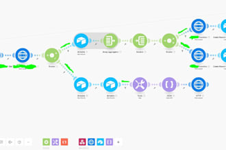 automate anything using zapier, integromat, make or n8n