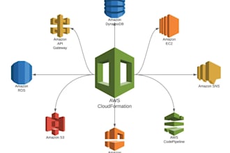 provide expert AWS IT support and troubleshoot any issues