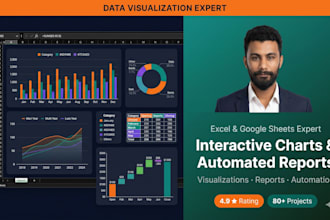 create interactive excel dashboards and advanced data visualizations