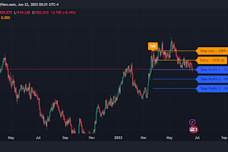 create scripts in tradingview pinescript for you