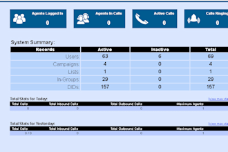 training of vicidial dialer