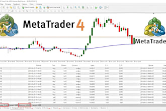 boost your trading success with custom metatrader bot coding