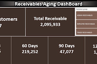 do aging analysis excel graphs, charts and excel dashboard