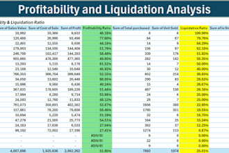 do profitability and liquidation analysis for retailers