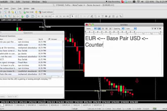 do custom comprehensive ea development robust algorithmic trading strategies