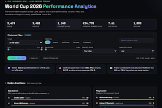 create and design a dashboard