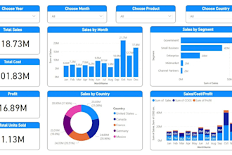 create and design a dashboard