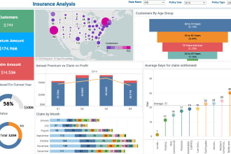 be your data analyst, data visualization, and tableau expert