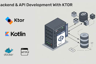 build scalable kotlin ktor backends and apis for your app