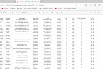 provide you spanish solar leads for USA