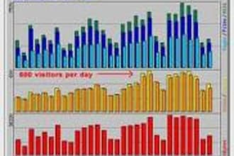 promote your websites or ads through 1450 search engines and link directories on the Internet 5 days