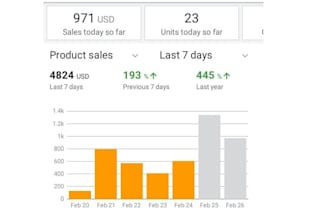 give 50 fba wholesale products