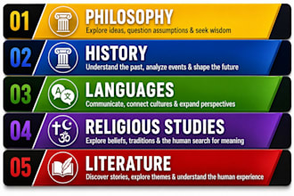 help literature, philosophy, history, and religious studies