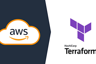 write terraform iac to automate your AWS infrastructure