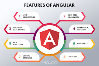 fix bug and develop angular application