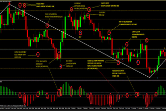 code any script forex trading strategies to expert advisor in metatrader