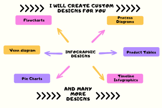 design infographic pie charts, tables, flowcharts for you