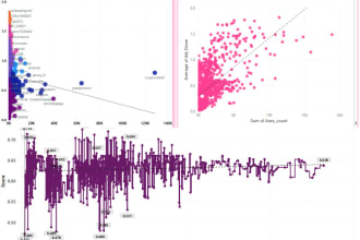 do cluster based sentiment analysis and create a report