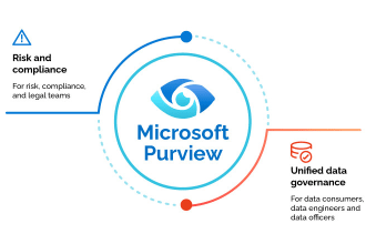 protect sensitive data with microsoft purview