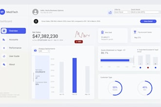 develop modern tableau dashboards and reports