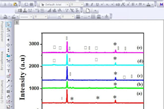 plot and analyze data of xrd tga ftir raman uv and pl