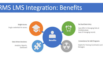 integrate you hrms with lms