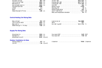 do heat load calculations using hap or e20 sheet