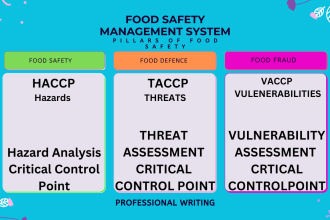 develop urgent haccp, taccp, vaccp, food defense, food  fraud plan, fsvp