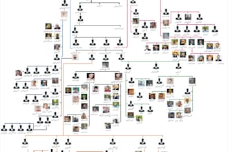design your family tree  with your family pictures