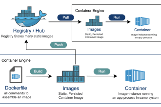 install docker app on your server