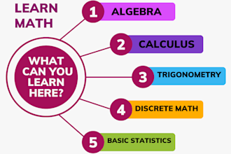 be discrete math,pre calculus,linear algebra tutor