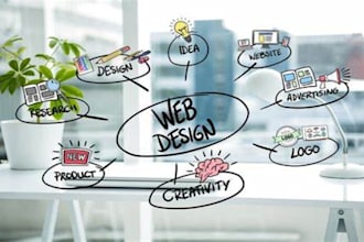 react, javascript, HTML5, CSS, PHP, nextjs, typescript