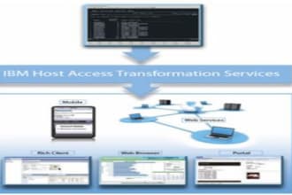 develop IBM htas application for old green screen