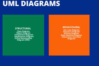 create uml diagrams for you